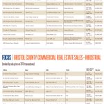Lists: Commercial Real Estate Sales – Industrial