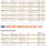 Lists: Commercial Real Estate Sales – Office