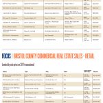 Lists: Commercial Real Estate Sales – Retail