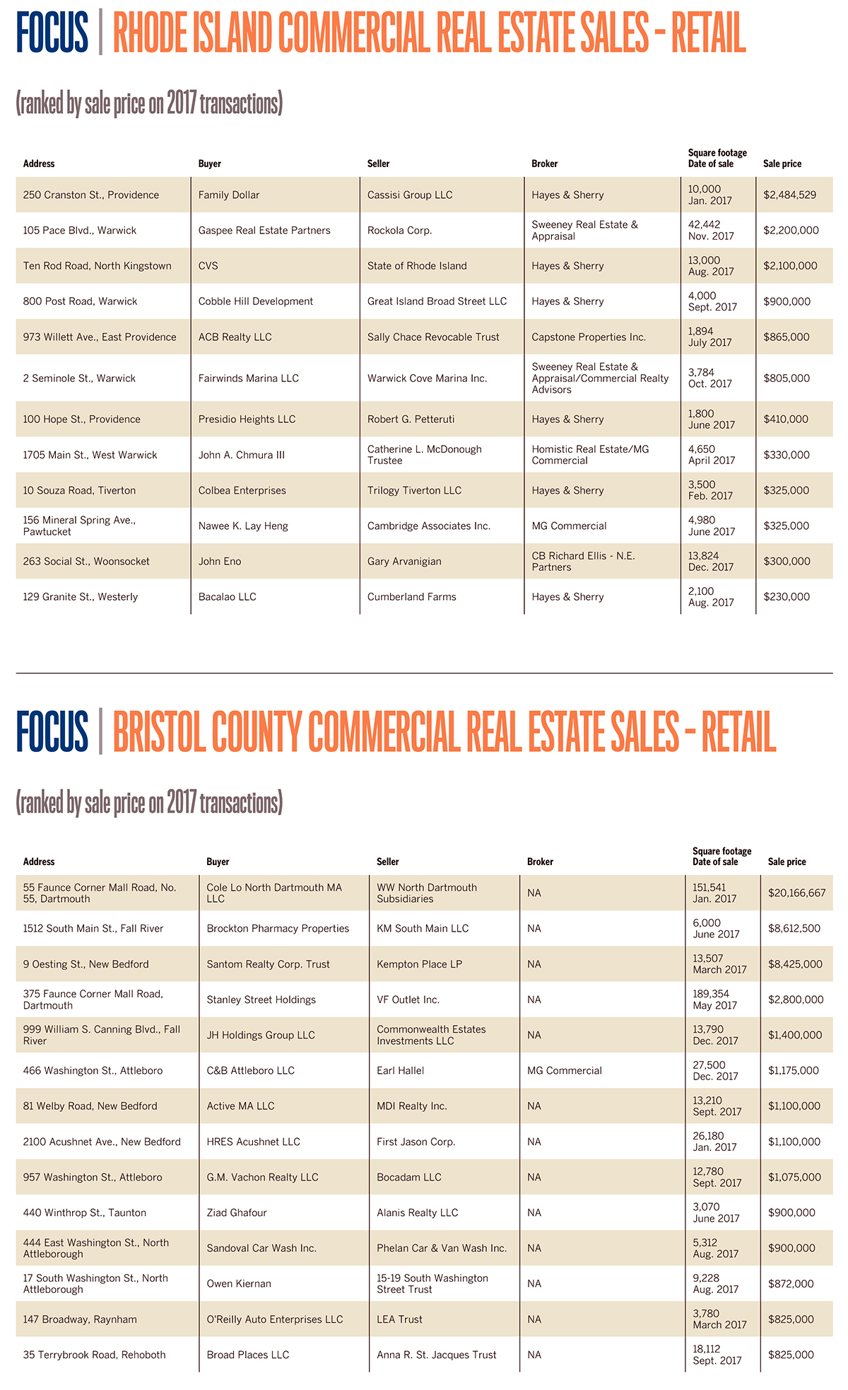 REsalesCommercialRetail