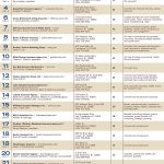 Lists: R.I. Independent Insurance Agencies
