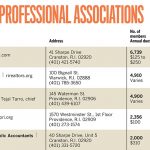 PBN’s Top 5: Business & Professional Associations