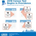 PROVIDENCE COUNTY RESIDENTS that have not responded to the 2018 Census end-to-end test began receiving visits from some of the 1,000 Census workers running the test Wednesday. Residents have been urged by city and state officials to participate. Providence County is the only county in the nation to conduct such a test run. / COURTESY US. CENSUS BUREAU