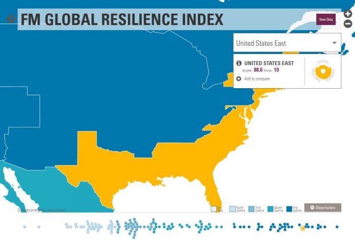 THE U.S. EAST region ranked No. 10 on the 2018 Resilience Index compiled by FM Global. Above, a screenshot of the index's interactive online tool. / COURTESY FM GLOBAL