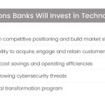 THE TOP REASON banks will invest in technology in 2018 is to strengthen competitive positioning and build market share, according to Turner Little's analysis of Ernst & Young's Global Banking Outlook 2018 report. / COURTESY TURNER LITTLE