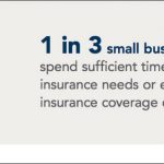 FEWER THAN HALF of small-business owners – 37 percent – believe they have enough insurance to protect them, according to a 2018 Small Business Risk Report produced by Forbes Insights and The Hanover Insurance Group. / COURTESY THE HANOVER GROUP