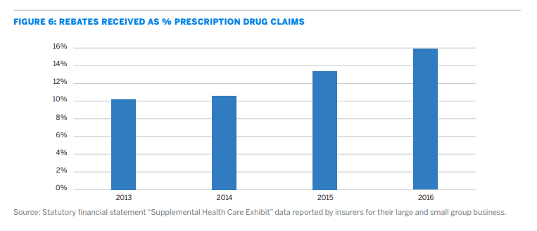 tufts-health-plan-will-pay-high-deductible-plan-drug-rebates-upfront