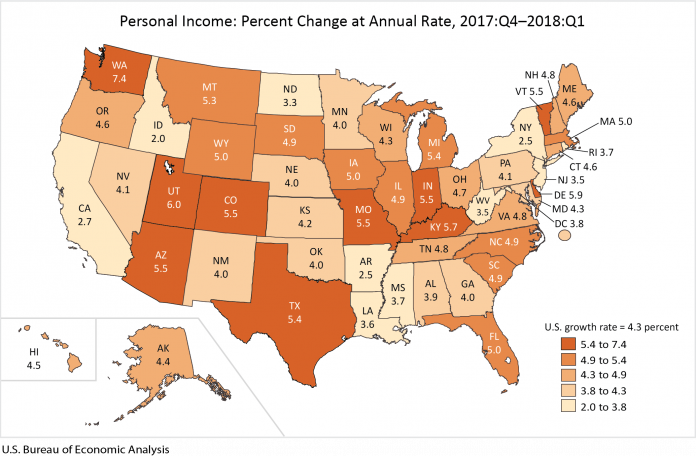 QUARTER TO QUARTER, Rhode Island personal income increased at an annualized rate of 3.7 percent, ranking no. 42 in the nation in the first quarter 2018. Ocean State personal income increased 2.1 percent year over year. / COURTESY BEA