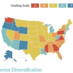 RHODE ISLAND scored its highest mark, a B, for sector diversity in the 2018 Manufacturing & Logistics report card released by the Center for Business and Economic Research at Ball State University. Rhode Island scored a D+ or worse on six of nine measured metrics. / COURTESY CENTER FOR ECONOMIC RESEACH AT BALL STATE UNIVERSITY