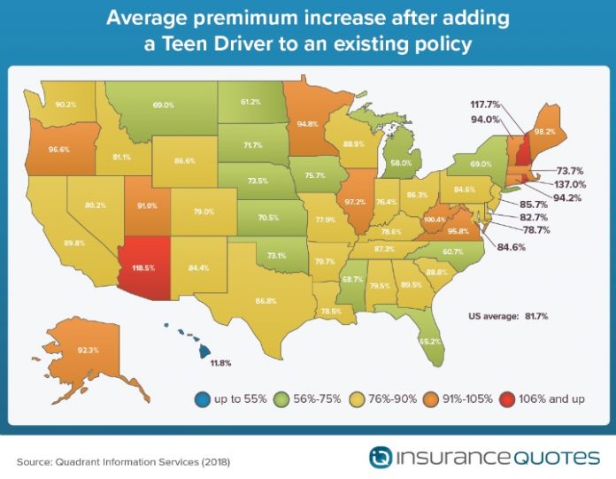RHODE ISLAND had the largest insurance rate increases after adding a teen driver in the U.S. according to a recent report. / COURTESY INUSRANCEQUOTES