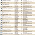 Lists: Chief security officers