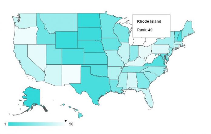 RHODE ISLAND ranked as the second-least hardworking state in the United States in 2018 in a recent WalletHub report. / COURTESY WALLETHUB