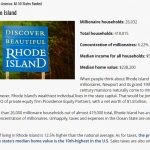 Report: R.I. has more millionaires than national average RHODE ISLAND ranked No. 16 among the 50 states and the District of Columbia for the greatest concentration of millionaire households, according to Kiglinger. / COURTESY KIPLINGER