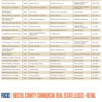 Commercial real estate leases: retail