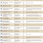 Lists: Physician group practices