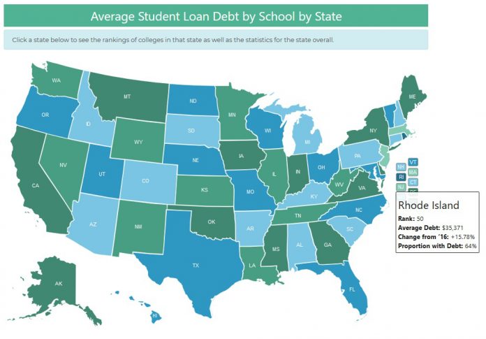 OF DEBT AND ECONOMIC DEVELOPMENT: Rhode Island ranked next to the bottom of a list of the states with the highest average student-loan debt for Class of 2017 graduates, presenting a significant impediment to the state’s economic future.
/ COURTESY LENDEDU OF DEBT AND ECONOMIC DEVELOPMENT: Rhode Island ranked next to the bottom of a list of the states with the highest average student-loan debt for Class of 2017 graduates, presenting a significant impediment to the state’s economic future.
/ COURTESY LENDEDU