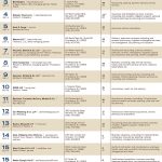 Lists: Accounting firms