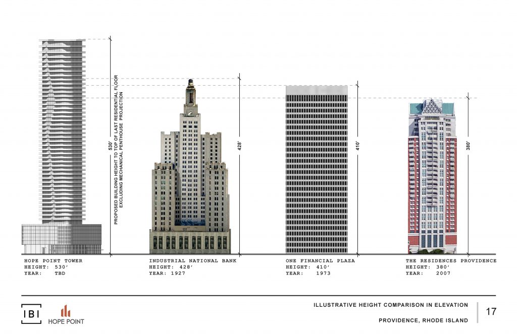 The Hope Point Tower at the proposed 530-foot height would be the tallest building in Providence./COURTESY THE FANE ORGANIZATION