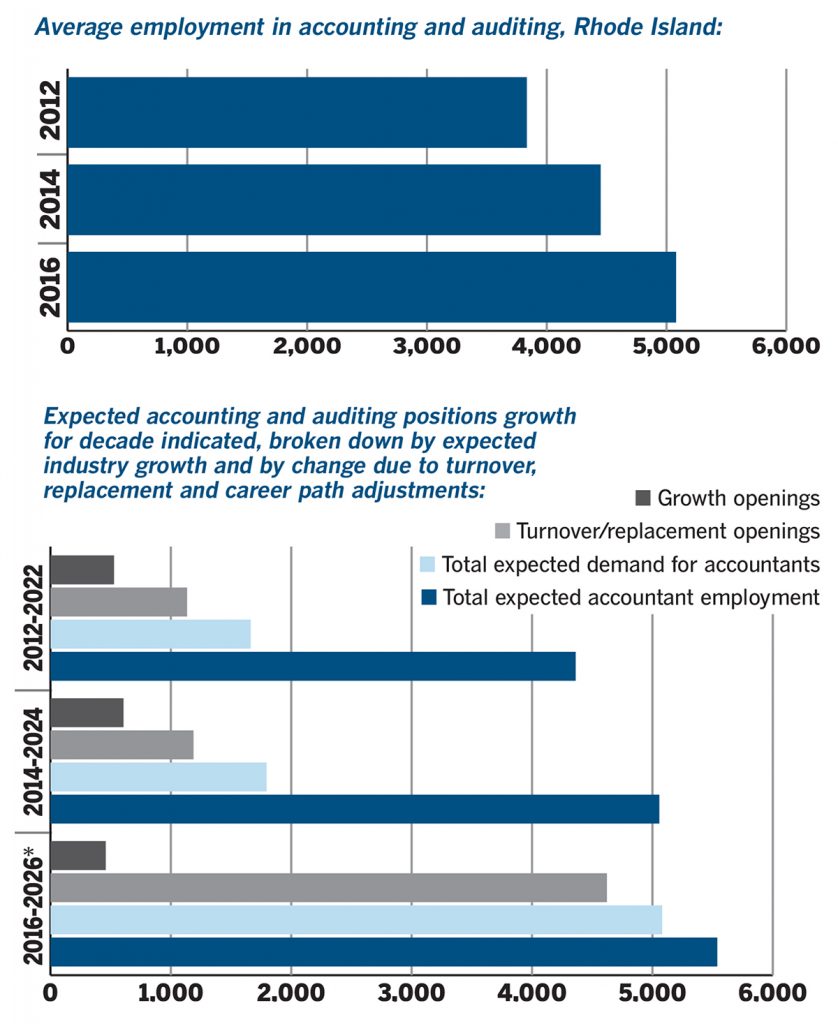 Can Colleges Help Fill Projected Job Openings?