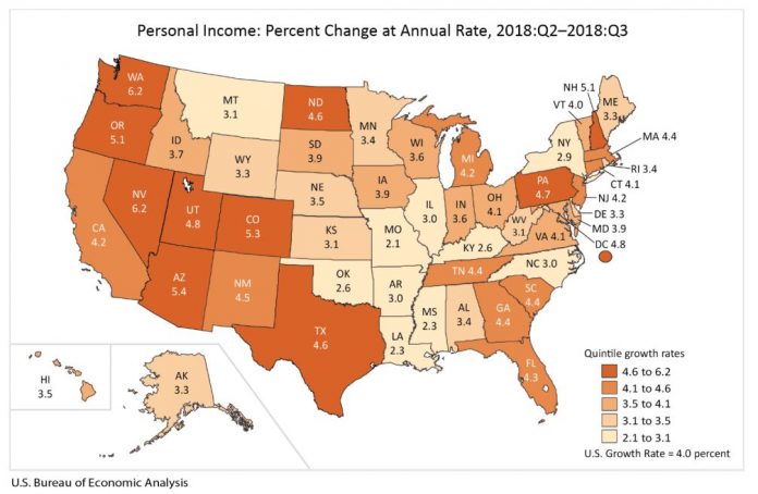 RHODE ISLAND'S personal income increased 3.4 percent from the second quarter to the third quarter. Year over year, personal income increased 3 percent. / BUREAU OF ECONOMIC ANALYSIS
