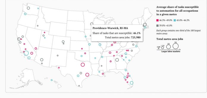 A NEW REPORT published by the Brookings Institution states that 46.1 percent of tasks in the Providence-Warwick-Fall River metropolitan area are susceptible to automation by 2030. / COURTESY BROOKINGS INSTITUTION