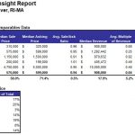 THERE WERE 36 closed small-business transactions in the Providence metro area in 2018. as reported by BizBuySell. / COURTESY BIZBUYSELL