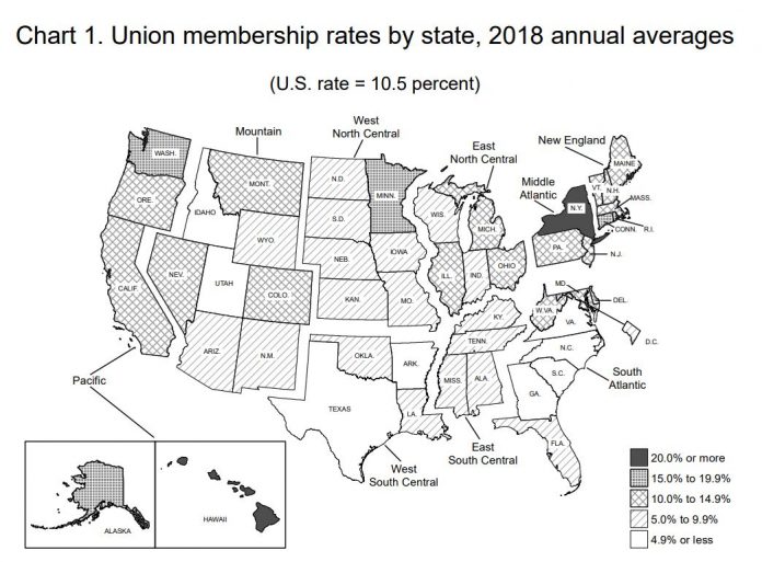 RHODE ISLAND had the highest union membership as a percentage of the total number of employed in New England in 2018. / COURTESY BUREAU OF LABOR STATISTICS