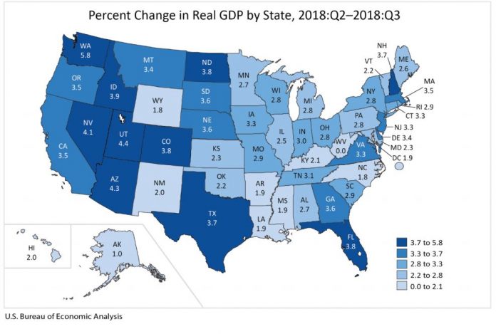 GDP INCREASED at an annualized 2.9 percent in Rhode Island in the third quarter of 2018, 0.5 percentage points lower than the annualized U.S. GDP growth rate. / COURTESY BUREAU OF ECONOMIC ANALYSIS
