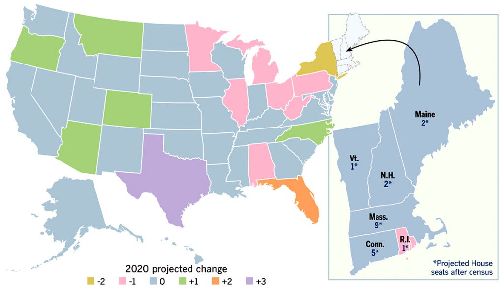 ANTICIPATED GAINS/LOSSES IN REAPPORTIONMENT Rhode Island is among nine states projected to lose congressional representation in the 2020 census,  based on population changes. New York could lose two seats. Fast-growing states,  such as Texas and Florida, are expected to add congressional seats. / SOURCE: ELECTION DATA SERVICES INC.