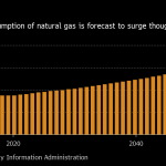 WHILE USE OF NATURAL gas is expected to rise globally, gas producers are facing resistance as governments battle climate change and wind and solar costs plunge. / BLOOMBERG NEWS