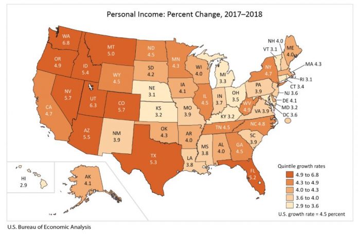 PERSONAL INCOME in Rhode Island increased 3.1 percent year over year to $57.6 billion, No. 48 in the nation. Personal income per capita in the state was $54,523 for the year. / COURTESY BUREAU OF ECONOMIC ANALYSIS