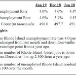 THE SEASONALLY ADJUSTED unemployment rate in Rhode Island declined from an adjusted rate of 4.4 percent in January 2018 to 4 percent in January 2019. / COURTESY R.I. DEPARTMENT OF LABOR AND TRAINING