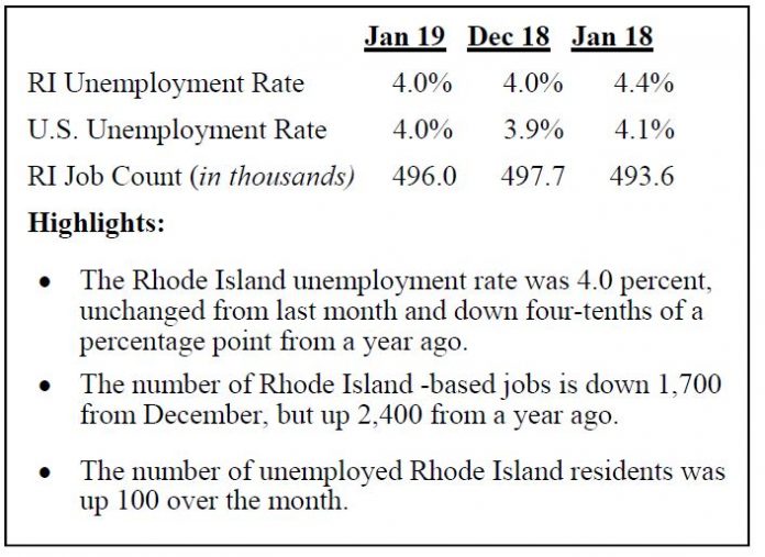 THE SEASONALLY ADJUSTED unemployment rate in Rhode Island declined from an adjusted rate of 4.4 percent in January 2018 to 4 percent in January 2019. / COURTESY R.I. DEPARTMENT OF LABOR AND TRAINING