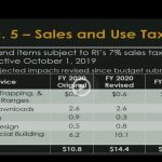 The proposed sales tax expansion, as shown in this slide, would add $14.4 million to the state general fund./COURTESY STATE OF RHODE ISLAND