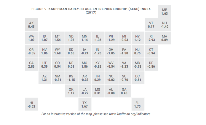 RHODE ISLAND had the lowest score on the new Kauffman Early-Stage Entrepreneur Index. / COURTESY EWING MARION KAUFFMAN FOUNDATION RHODE ISLAND had the lowest score on the new Kauffman Early-Stage Entrepreneur Index. / COURTESY EWING MARION KAUFFMAN FOUNDATION