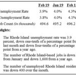 R.I. joblessness falls to 3.9% in Feb. THE UNEMPLOYMENT RATE in Rhode Island declined 0.4 percentage points year over year to 3.9 percent, just higher than the national unemployment rate of 3.8 percent. / COURTESY R.I. DEPARTMENT OF LABOR AND TRAINING
