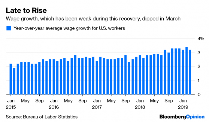 WAGE GROWTH has in the United States been relatively slow over the last few years, hovering around 3 percent. / BLOOMBERG NEWS