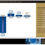 ECONOMIC GROWTH in Rhode Island in 2018 was sluggish, ranking No. 47 in the nation, and it is expected to start 2019 with similar performance. / COURTESY CENTER FOR GLOBAL AND REGIONAL ECONOMIC STUDIES AND THE RHODE ISLAND PUBLIC EXPENDITURE COUNCIL