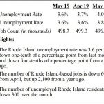 RHODE ISLAND unemployment declined 0.4 percentage points uear over year to 3.6% in May but coincided with a 0.59% decline in the labor force. / COURTESY R.I. DEPARTMENT OF LABOR AND TRAINING