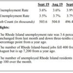 THE UNEMPLOYMENT rate in Rhode Island in September was 3.6%. / COURTESY R.I. DEPARTMENT OF LABOR AND TRAINING