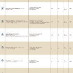 Lists: Stock Brokerage Firms