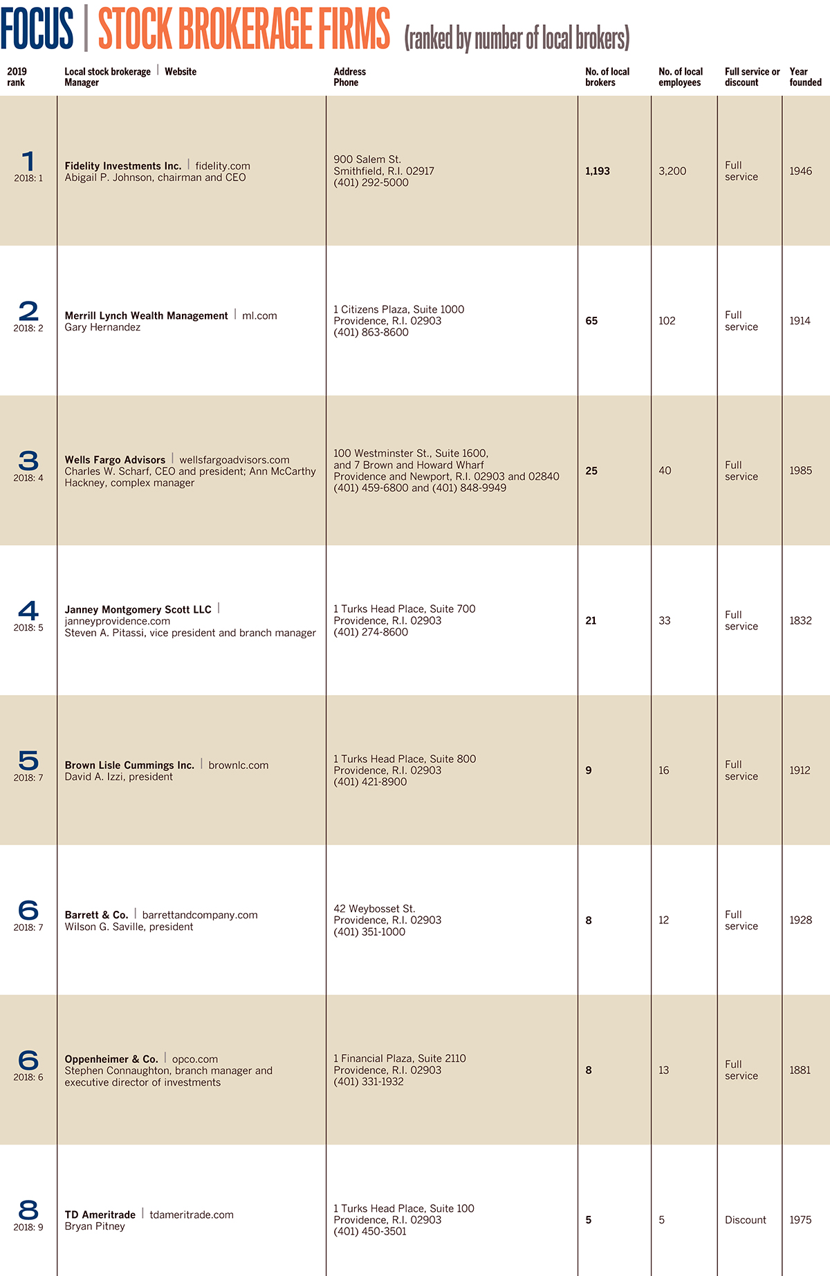 top 10 stock brokerage firms in us