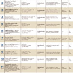 Lists: Wealth Managers