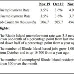 THE RHODE ISLAND unemployment rate declined 0.5 percentage points year over year to 3.5% in November. / COURTESY R.I. DEPARTMENT OF LABOR AND TRAINING