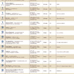 Lists: Providence Restaurants