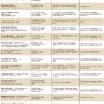 Lists: Rhode Island Distilleries, Breweries and Vineyards